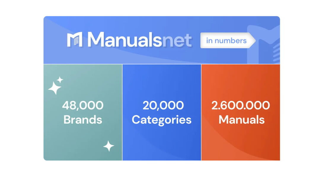 أفضل موقع يقدم لكم دليل استخدام الأجهزة الإلكترونية وتركيبها وإصلاحها